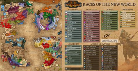 Tomb Kings should be able to confederate : r/totalwar .